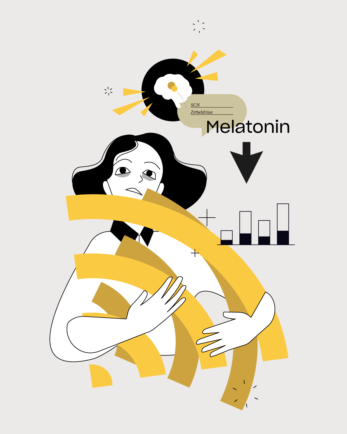 Infografik zeigt den Einfluss von EMF auf den Schlaf: gestörte Melatoninproduktion (Zirbeldrüse/SCN) führt zu eingeschränkter Regeneration.