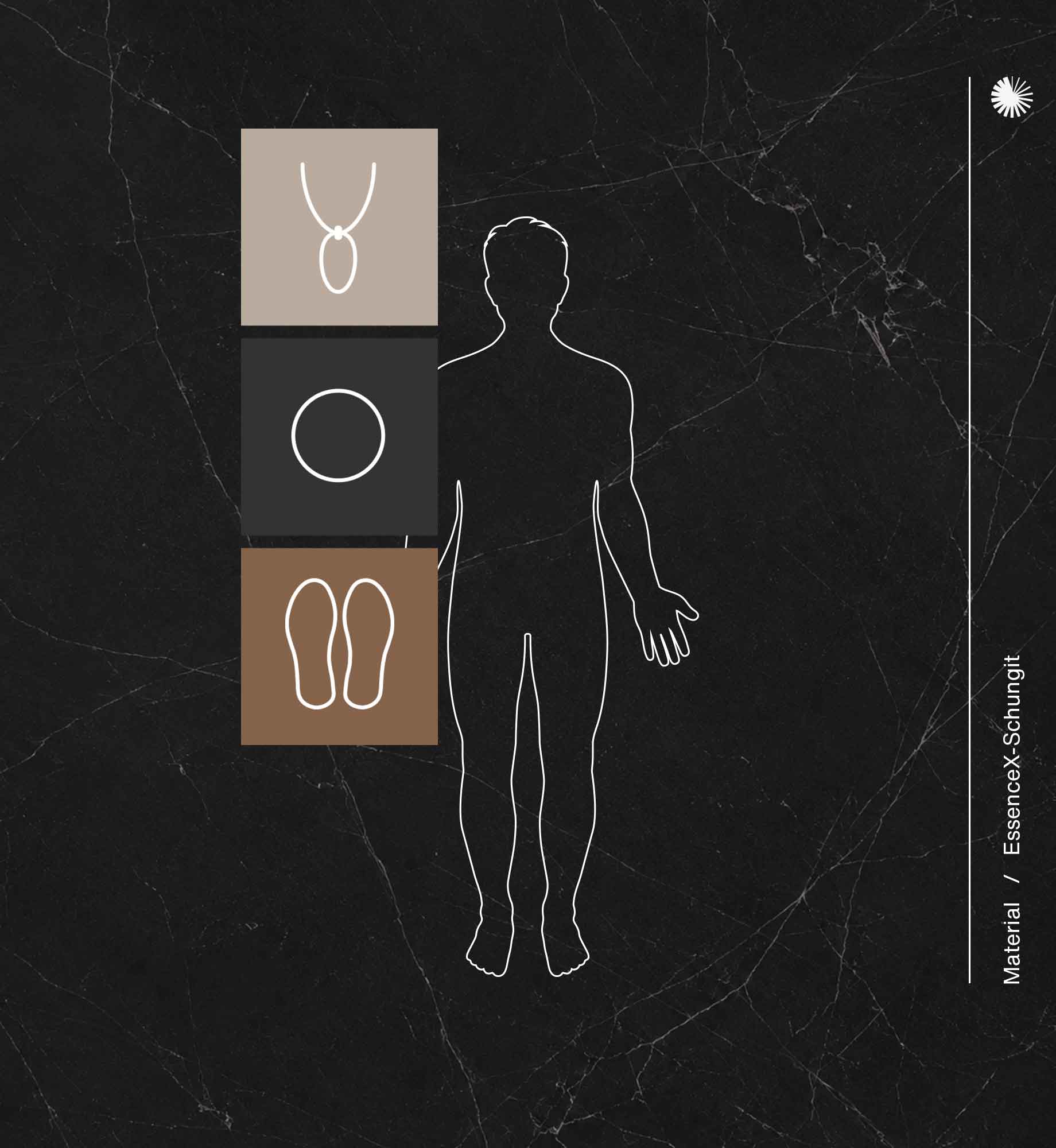 Infografik des Basissets Essentials von Beyond Matter und Anwendungsszenario auf Detailansicht von EssenceX-Schungit – mit natürlicher Maserung und polierter Oberfläche.